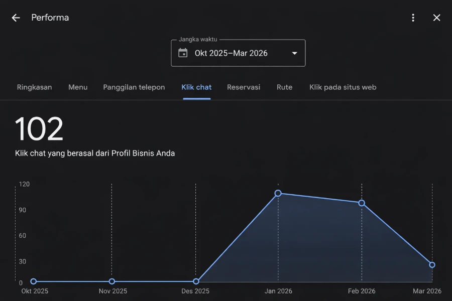 Screenshot 102 klik chat Google Business Profile Toko Snack Edutdut Serpong Tangerang Selatan