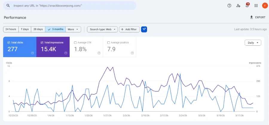 Screenshot Google Search Console Edutdut Snackbox Serpong — 277 klik dan 15.400 impressions dalam 3 bulan dengan spike tajam di akhir Januari 2026